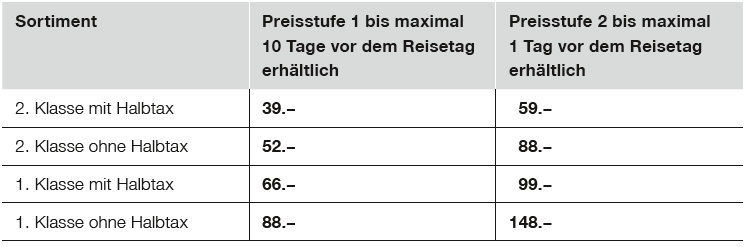 Ein Bild, das Text, Screenshot, Schrift, Zahl enthält.

Automatisch generierte Beschreibung